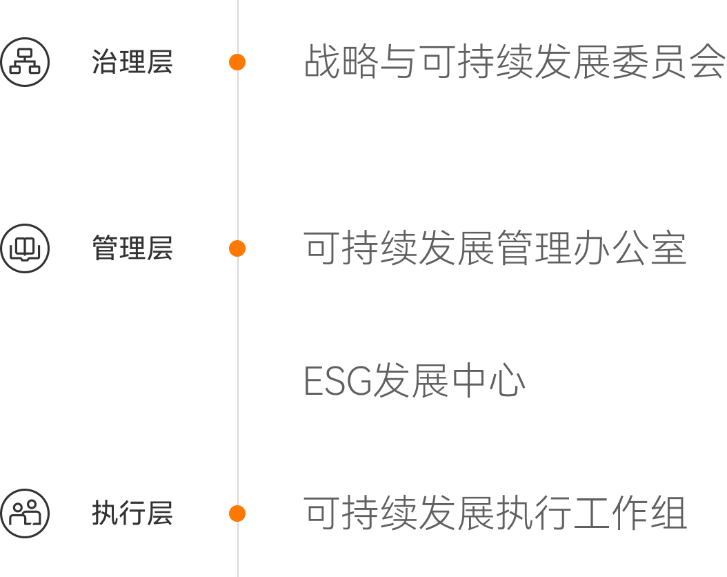 可持续发展治理架构